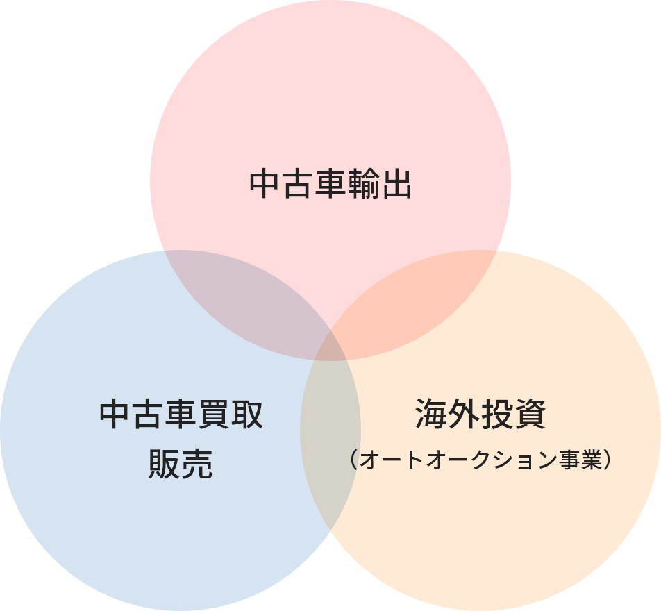 アップルインターナショナルの強み