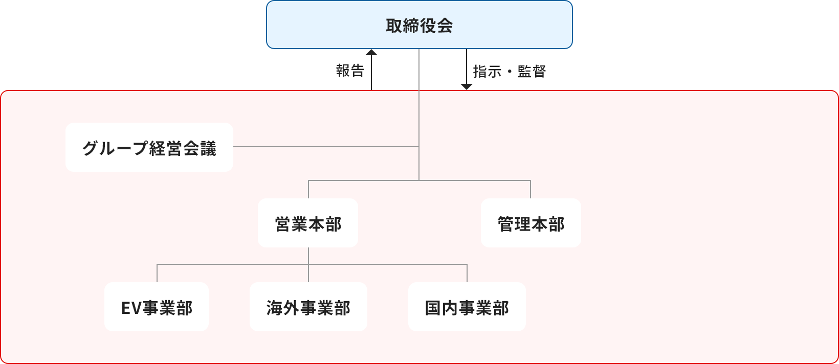 サスティナビリティ推進体制